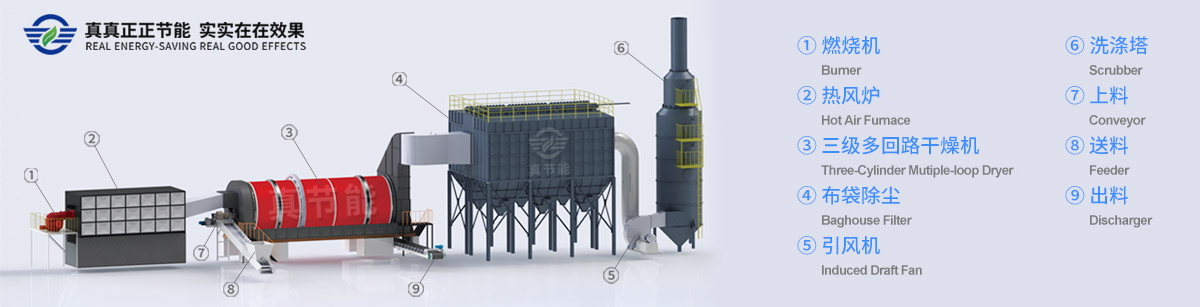 真節(jié)能烘干機(jī)及輔助設(shè)備結(jié)構(gòu)圖